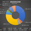 家計簿内訳(2019年4月)