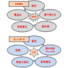 自然治癒力と病院での治療