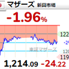 【2/26】相場雑感　日経－1202暴落!!でもマザーズは比較的健闘