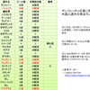 【小ネタ】サンフレッチェ広島のシーズン得点記録について