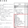 総務省の統計から労働市場について分析してみた