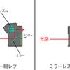 失敗しないカメラ選び(入門・初心者向け)