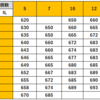 FF14 【黄金】7.ⅹリテイナーが持ち帰る個数とステータス