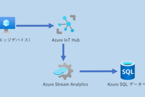 Azure IoT Hubでのデータ受け取りと可視化2