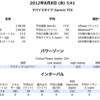 朝ローラー回復走：夜筋トレ：夜ローラーメディオ