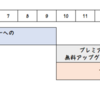 ANA プレミアムエコノミーへのご変更について