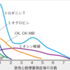 急性心筋梗塞（AMI）について