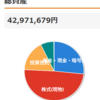 2025年4月の投資 72万円