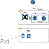 RDS for MySQLからAuroraへの移行 〜Auroraリードレプリカを利用した低コスト移行方式〜