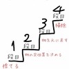 片づけても片づかない、どこにしまったのか忘れてしまう３つの理由と片づけ4段活用