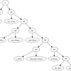 Generalized LR法をHaskellで Part2