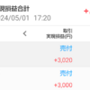 本日の利益7160円/楽天グループの株主優待SIM