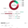 株　2023年11月27日月曜　JET6228ジェイイーティー　は変わらず強いし本日は超大口購入ありのよう