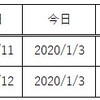 2020年度試験日までどう進めていくか？