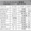 ハイスコア集計店マッピングプロジェクト　マイコンベーシックマガジン1984年12月号／トピック店舗：プレイシティキャロット新宿店、一番街店（東京都）