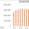 2019年9月現在総資産