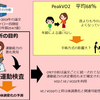 運動テストCPETの将来予測への活用（修復されたファロー四徴症の場合）