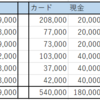 2023年上期の家計簿～貯蓄率80% +579万円～