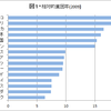 最低賃金の上げ下げで貧困はなくならない