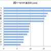 最低賃金の上げ下げで貧困はなくならない