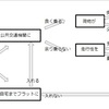 結局ベビーカーってどれがいいのか考察してみた