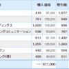 和解金に残業代未払い、事件と事故で持ち株達はおなかいっぱい