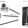 trixboxをGW(ゲートウェイ)として利用して、アナログ・BRI(INS)・PRI(INS1500)を収容する方法
