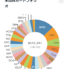 2022.10 米国株ポートフォリオ