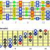 #6 Guitar始めました　Noticeシンプルイズザベスト 最短最速で上手くなるギター 指板を簡単に全て覚える Chant Count : バスドラカウント 