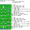 2011年J2第18節　水戸ホーリーホック 2 - 3 FC東京（観戦20試合目）
