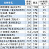 　巨額の税食らう官