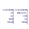 外資系企業動向調査の分析３ - R言語で業種別の操業率を見てみる。group_by関数とsummarize関数を活用