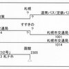 ’７４年北海道の旅　ー１２－