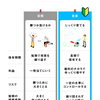 人の情報を参考にする時の心構え