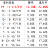 【ABH】レパードステークス2020先行予想｜種牡馬別データ（Trend-Stallion）