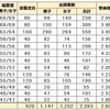 茨城県 公立中高一貫校 全13校 2024年度受検 偏差値 志願倍率 2.60倍で昨年横ばい