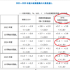 現在はコアコアCPIだけでなくいろんな物価指標を見た方が吉