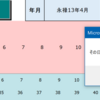 日付から和暦を判定するVBAコードを作ってみました