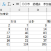 Libre Office Calc レッスン11.文字のサイズや書体や太さなどを変える。