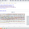 （ 稚内・寿都≒泊原発 0.0 ３３ μ ）／（ 岩内・共和町≒泊原発 0.0 ３２ μ ）／（ 泊村≒泊原発 0.0 ３ μ ）／（ 旭川 0.0 ２９ μ ）…　（＋補遺っ＠夜）