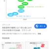 個人型確定拠出年金iDeCoについて初ブログです。