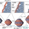「はやぶさ２」、「リュウグウ表面・進化」の様子が発表　♫♫♫