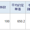 トータル-63,627円／前日比-71,352円