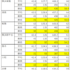 ステップ生の成績（2022年度・神奈川県高校入試）