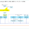 SCVMM 2025 で VM テンプレートを作成してみる。