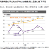 「10歳の壁」の虚妄：箕面市「子ども成長見守りシステム」データから読みとるべきこと