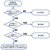 天地人すげえ