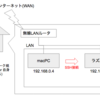 Rasberry Pi3にRaspbianをインストールしてSSHでつなぐとこまで