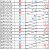 2001/03 EUR/USD 検証結果