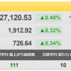 10/6（木）少しづつ晴れ間がのぞき始めた？米株市場